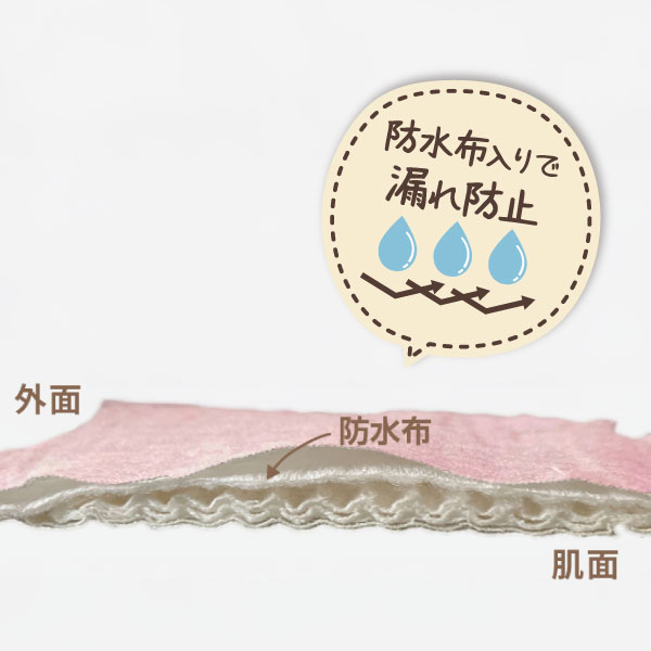 経血をしっかり吸収＆ブロック