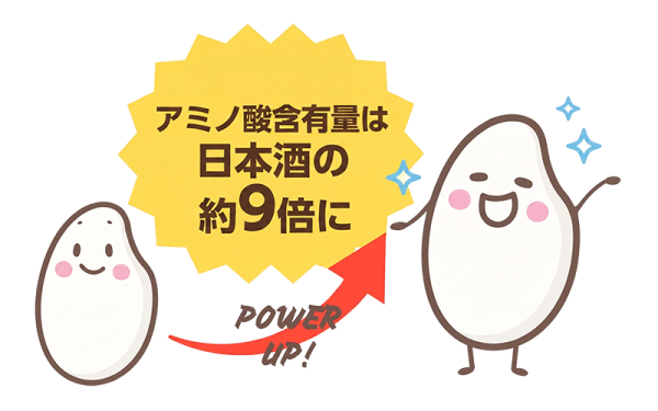 米発酵エキスパワーでお肌しっとり