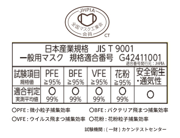 JIS規格(JIS T 9001)に適合<