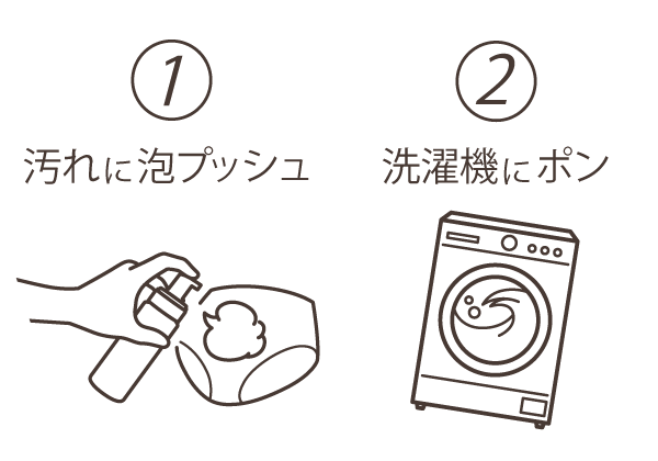 使用方法